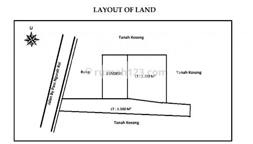 TANAH DAN BANGUNAN BEKAS TOKO RETAIL SUPER LUAS PLUS GUDANG, Kuta, Badung