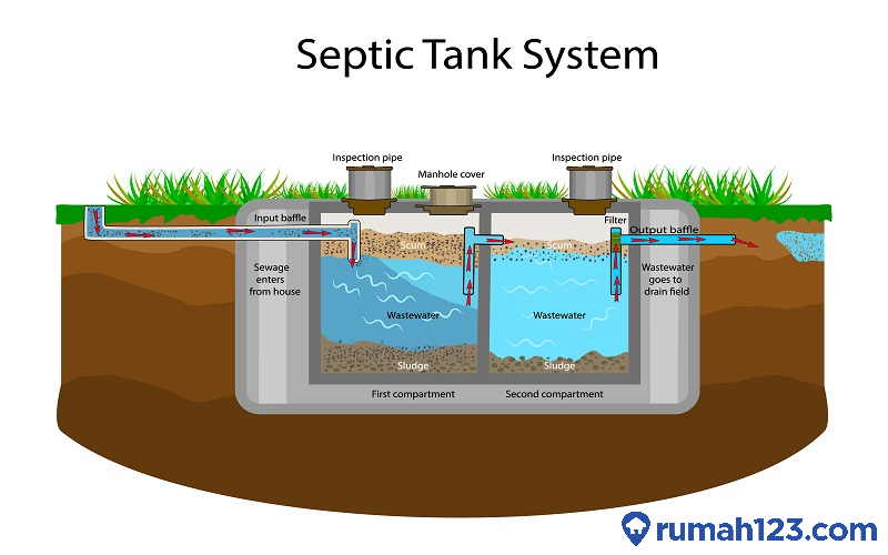 img-responsive Sistem septic tank